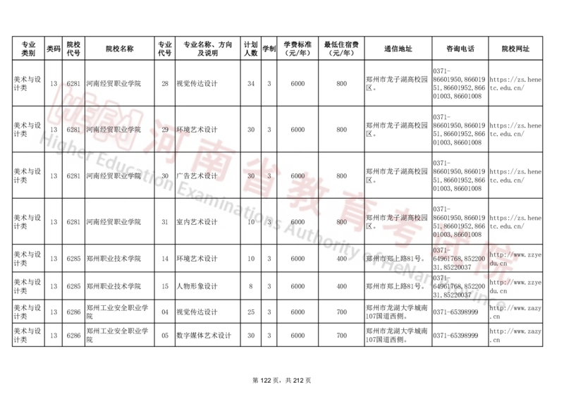 河南省2024年普通高等学校对口招收中等职业学校毕业生招生计划（专科）（独家整理）_1.高考2025全国各省真题+答案_必看高考志愿填报价值2999_高考志愿填报_13-河南_河南17-23年