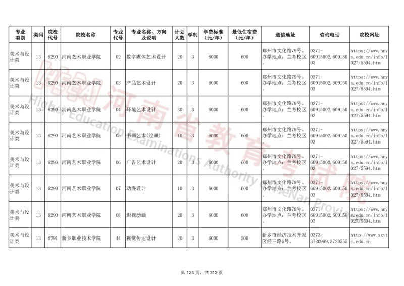 河南省2024年普通高等学校对口招收中等职业学校毕业生招生计划（专科）（独家整理）_1.高考2025全国各省真题+答案_必看高考志愿填报价值2999_高考志愿填报_13-河南_河南17-23年