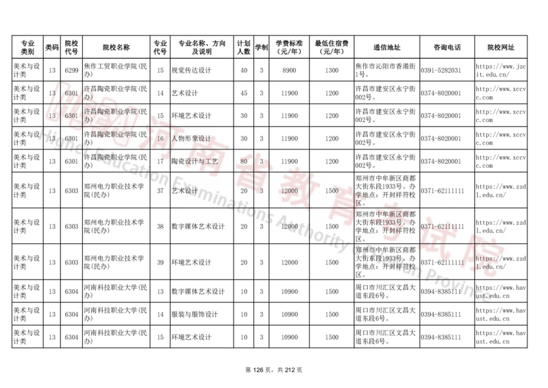 河南省2024年普通高等学校对口招收中等职业学校毕业生招生计划（专科）（独家整理）_1.高考2025全国各省真题+答案_必看高考志愿填报价值2999_高考志愿填报_13-河南_河南17-23年