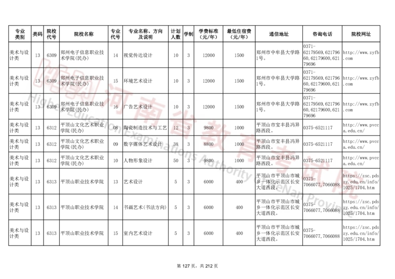 河南省2024年普通高等学校对口招收中等职业学校毕业生招生计划（专科）（独家整理）_1.高考2025全国各省真题+答案_必看高考志愿填报价值2999_高考志愿填报_13-河南_河南17-23年