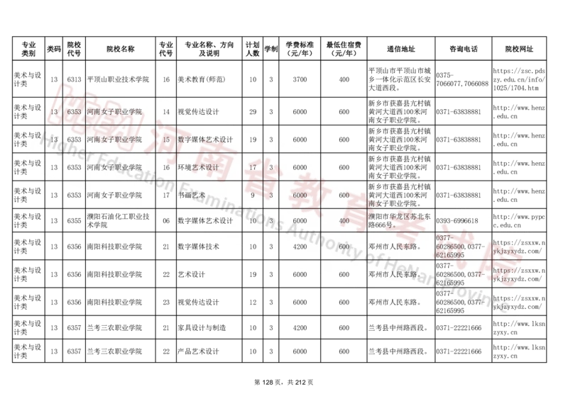 河南省2024年普通高等学校对口招收中等职业学校毕业生招生计划（专科）（独家整理）_1.高考2025全国各省真题+答案_必看高考志愿填报价值2999_高考志愿填报_13-河南_河南17-23年