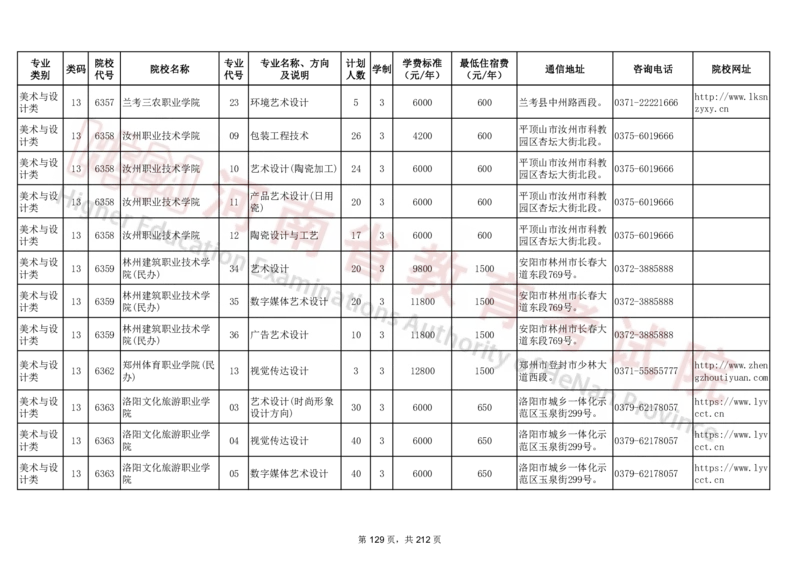 河南省2024年普通高等学校对口招收中等职业学校毕业生招生计划（专科）（独家整理）_1.高考2025全国各省真题+答案_必看高考志愿填报价值2999_高考志愿填报_13-河南_河南17-23年