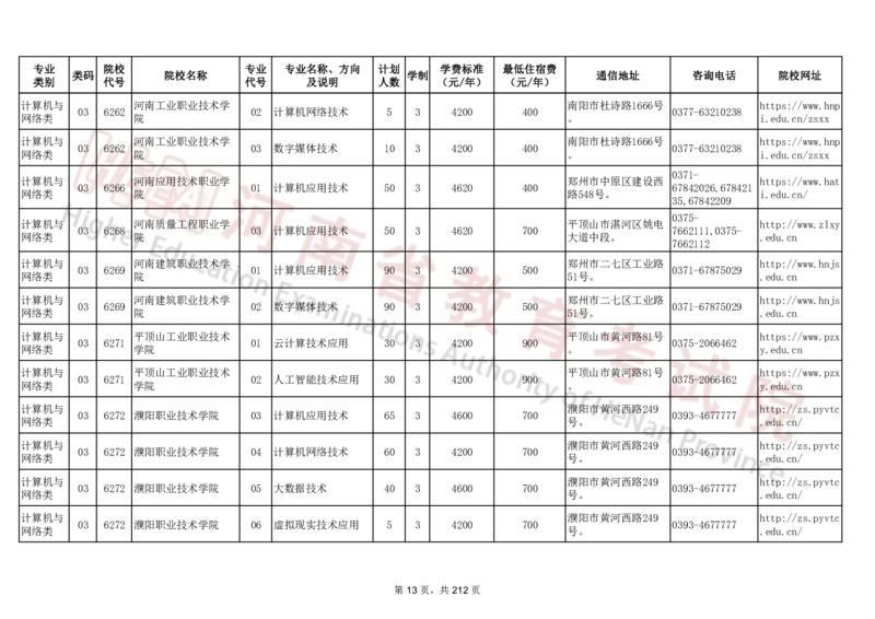 河南省2024年普通高等学校对口招收中等职业学校毕业生招生计划（专科）（独家整理）_1.高考2025全国各省真题+答案_必看高考志愿填报价值2999_高考志愿填报_13-河南_河南17-23年