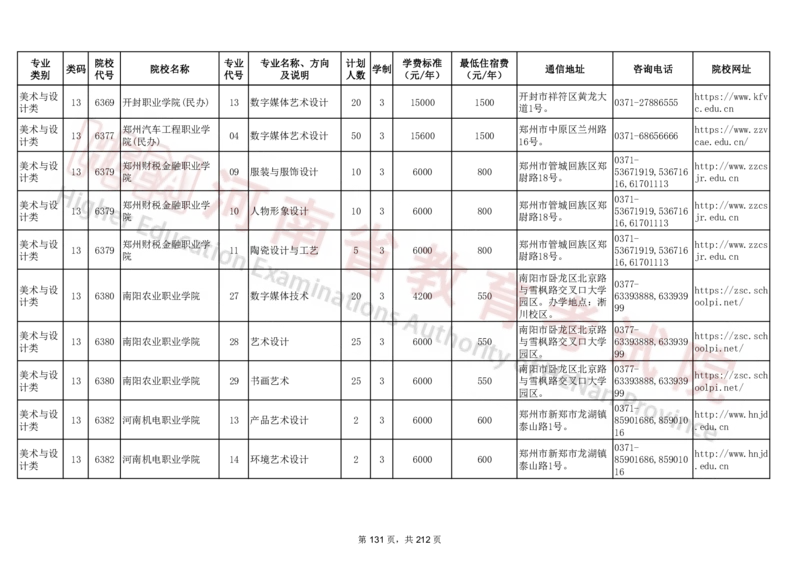 河南省2024年普通高等学校对口招收中等职业学校毕业生招生计划（专科）（独家整理）_1.高考2025全国各省真题+答案_必看高考志愿填报价值2999_高考志愿填报_13-河南_河南17-23年