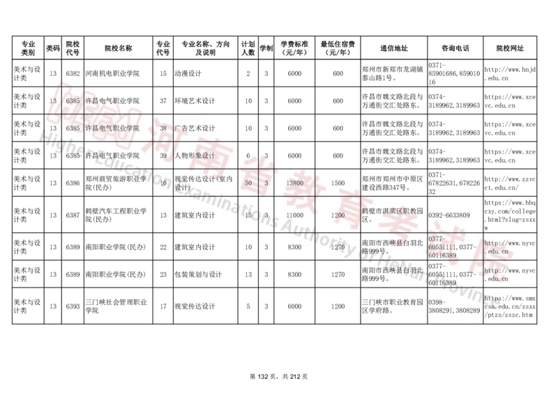 河南省2024年普通高等学校对口招收中等职业学校毕业生招生计划（专科）（独家整理）_1.高考2025全国各省真题+答案_必看高考志愿填报价值2999_高考志愿填报_13-河南_河南17-23年