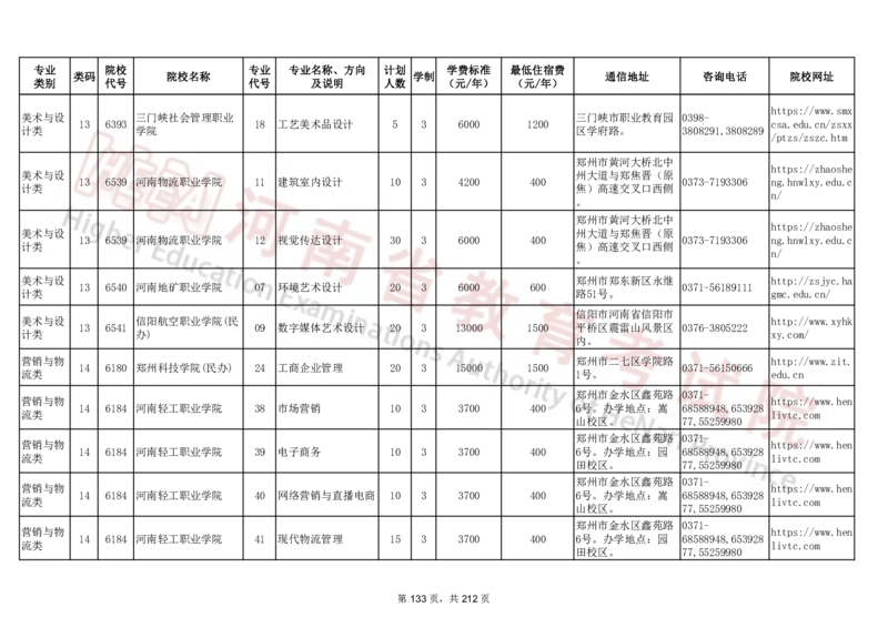 河南省2024年普通高等学校对口招收中等职业学校毕业生招生计划（专科）（独家整理）_1.高考2025全国各省真题+答案_必看高考志愿填报价值2999_高考志愿填报_13-河南_河南17-23年