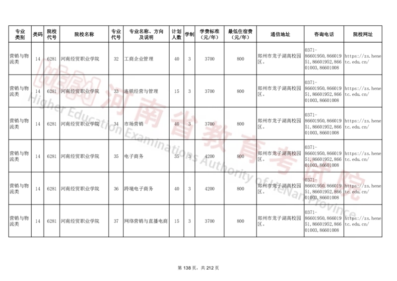 河南省2024年普通高等学校对口招收中等职业学校毕业生招生计划（专科）（独家整理）_1.高考2025全国各省真题+答案_必看高考志愿填报价值2999_高考志愿填报_13-河南_河南17-23年