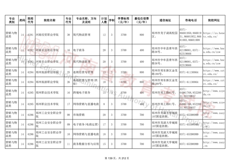 河南省2024年普通高等学校对口招收中等职业学校毕业生招生计划（专科）（独家整理）_1.高考2025全国各省真题+答案_必看高考志愿填报价值2999_高考志愿填报_13-河南_河南17-23年