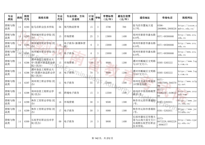 河南省2024年普通高等学校对口招收中等职业学校毕业生招生计划（专科）（独家整理）_1.高考2025全国各省真题+答案_必看高考志愿填报价值2999_高考志愿填报_13-河南_河南17-23年