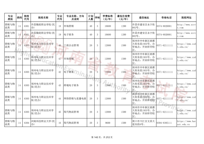 河南省2024年普通高等学校对口招收中等职业学校毕业生招生计划（专科）（独家整理）_1.高考2025全国各省真题+答案_必看高考志愿填报价值2999_高考志愿填报_13-河南_河南17-23年