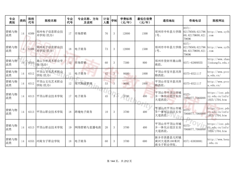 河南省2024年普通高等学校对口招收中等职业学校毕业生招生计划（专科）（独家整理）_1.高考2025全国各省真题+答案_必看高考志愿填报价值2999_高考志愿填报_13-河南_河南17-23年