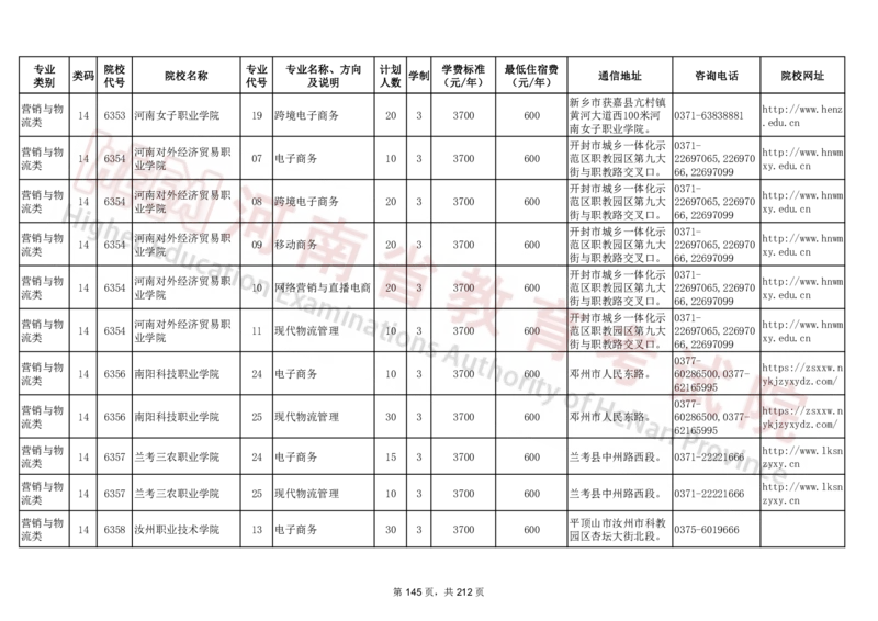 河南省2024年普通高等学校对口招收中等职业学校毕业生招生计划（专科）（独家整理）_1.高考2025全国各省真题+答案_必看高考志愿填报价值2999_高考志愿填报_13-河南_河南17-23年