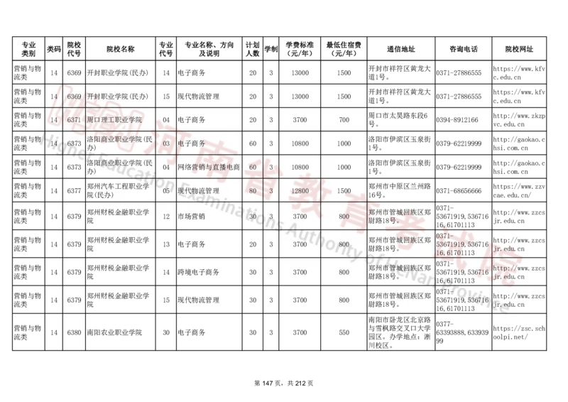 河南省2024年普通高等学校对口招收中等职业学校毕业生招生计划（专科）（独家整理）_1.高考2025全国各省真题+答案_必看高考志愿填报价值2999_高考志愿填报_13-河南_河南17-23年
