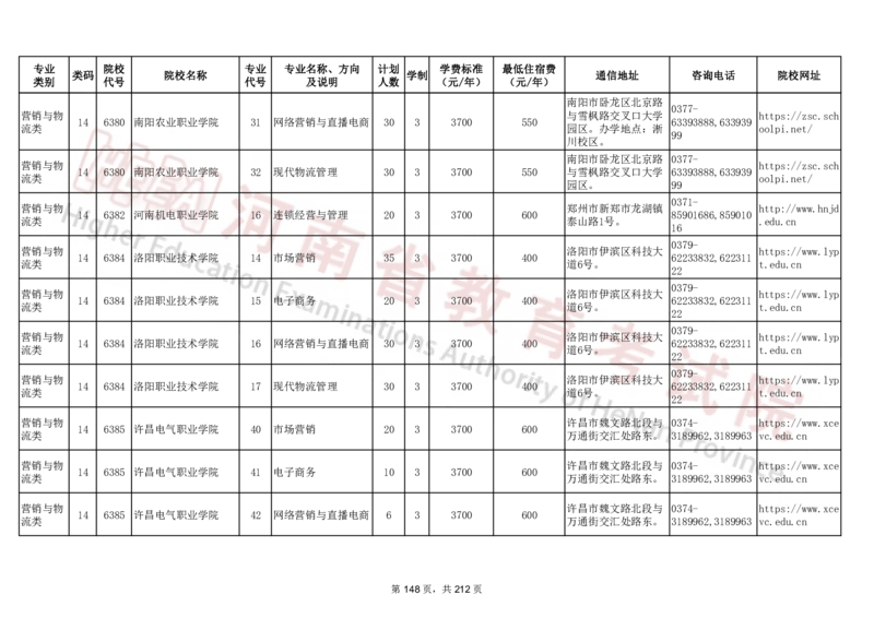 河南省2024年普通高等学校对口招收中等职业学校毕业生招生计划（专科）（独家整理）_1.高考2025全国各省真题+答案_必看高考志愿填报价值2999_高考志愿填报_13-河南_河南17-23年