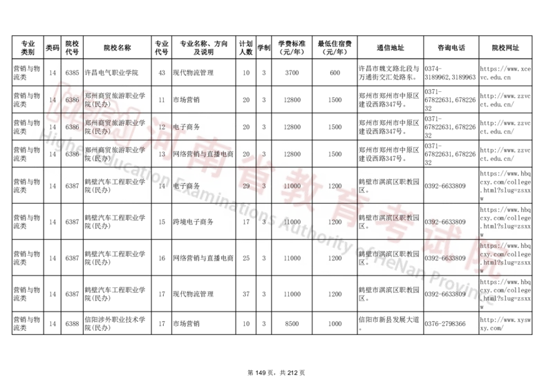 河南省2024年普通高等学校对口招收中等职业学校毕业生招生计划（专科）（独家整理）_1.高考2025全国各省真题+答案_必看高考志愿填报价值2999_高考志愿填报_13-河南_河南17-23年