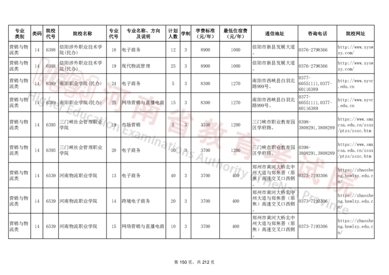 河南省2024年普通高等学校对口招收中等职业学校毕业生招生计划（专科）（独家整理）_1.高考2025全国各省真题+答案_必看高考志愿填报价值2999_高考志愿填报_13-河南_河南17-23年