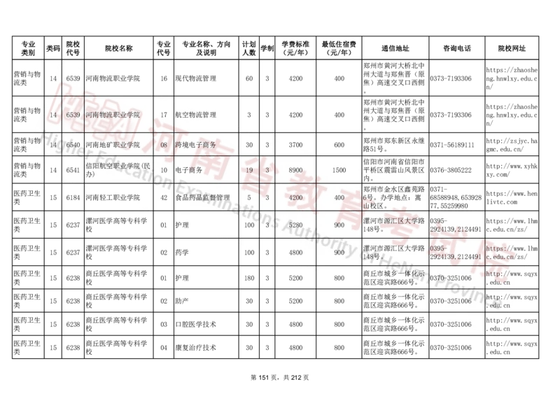 河南省2024年普通高等学校对口招收中等职业学校毕业生招生计划（专科）（独家整理）_1.高考2025全国各省真题+答案_必看高考志愿填报价值2999_高考志愿填报_13-河南_河南17-23年