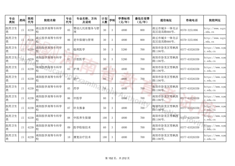 河南省2024年普通高等学校对口招收中等职业学校毕业生招生计划（专科）（独家整理）_1.高考2025全国各省真题+答案_必看高考志愿填报价值2999_高考志愿填报_13-河南_河南17-23年