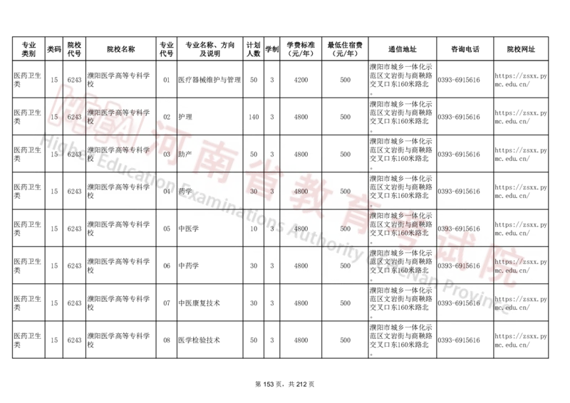 河南省2024年普通高等学校对口招收中等职业学校毕业生招生计划（专科）（独家整理）_1.高考2025全国各省真题+答案_必看高考志愿填报价值2999_高考志愿填报_13-河南_河南17-23年