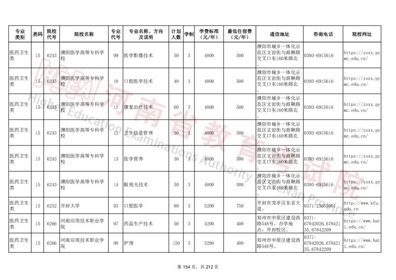 河南省2024年普通高等学校对口招收中等职业学校毕业生招生计划（专科）（独家整理）_1.高考2025全国各省真题+答案_必看高考志愿填报价值2999_高考志愿填报_13-河南_河南17-23年