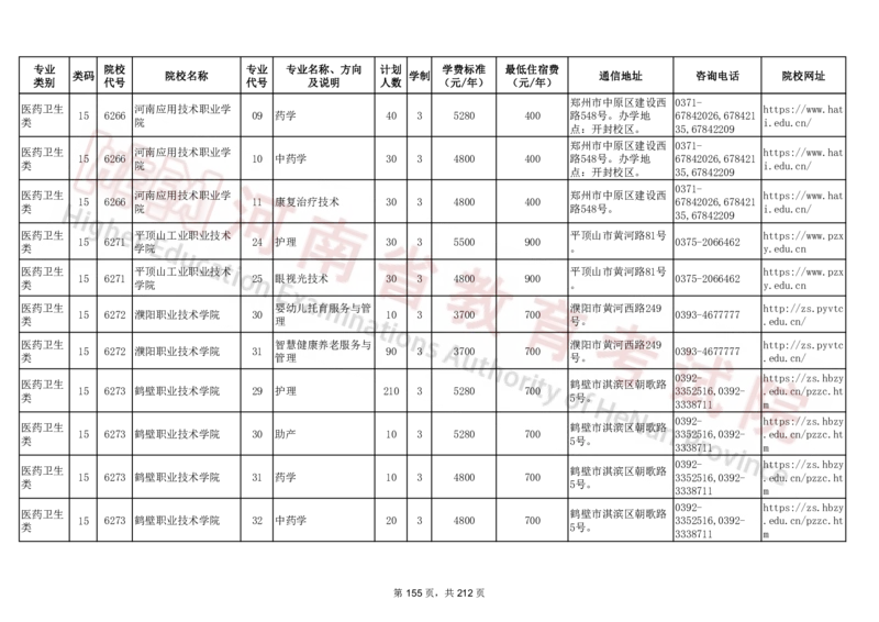 河南省2024年普通高等学校对口招收中等职业学校毕业生招生计划（专科）（独家整理）_1.高考2025全国各省真题+答案_必看高考志愿填报价值2999_高考志愿填报_13-河南_河南17-23年