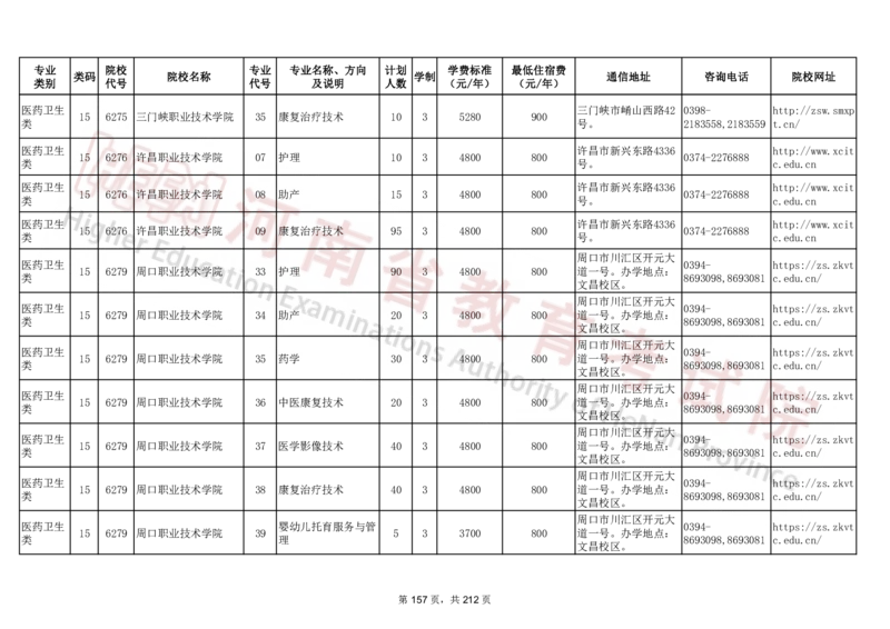 河南省2024年普通高等学校对口招收中等职业学校毕业生招生计划（专科）（独家整理）_1.高考2025全国各省真题+答案_必看高考志愿填报价值2999_高考志愿填报_13-河南_河南17-23年