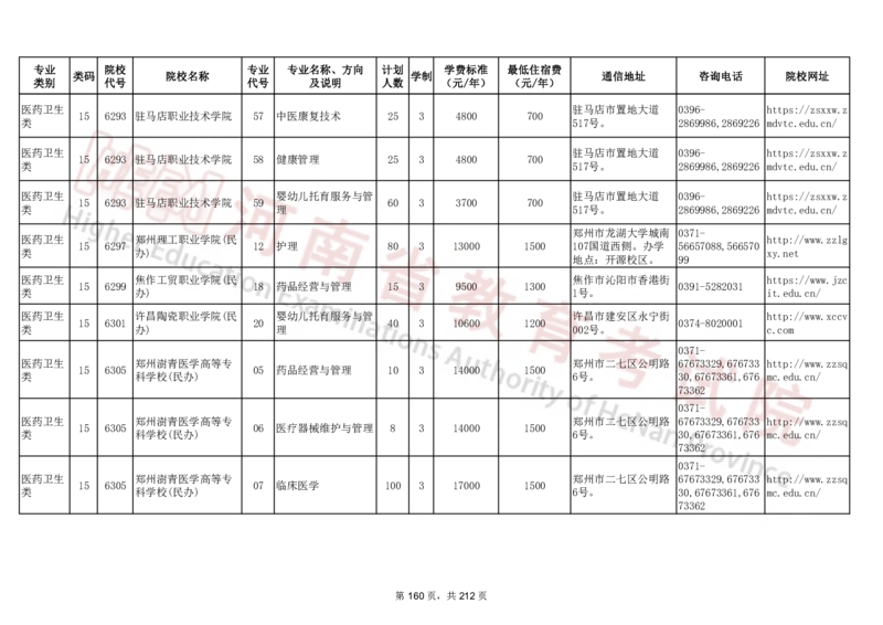 河南省2024年普通高等学校对口招收中等职业学校毕业生招生计划（专科）（独家整理）_1.高考2025全国各省真题+答案_必看高考志愿填报价值2999_高考志愿填报_13-河南_河南17-23年