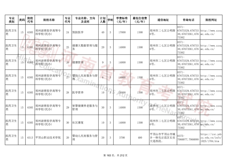 河南省2024年普通高等学校对口招收中等职业学校毕业生招生计划（专科）（独家整理）_1.高考2025全国各省真题+答案_必看高考志愿填报价值2999_高考志愿填报_13-河南_河南17-23年