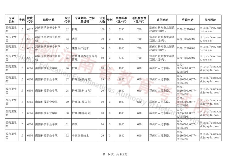 河南省2024年普通高等学校对口招收中等职业学校毕业生招生计划（专科）（独家整理）_1.高考2025全国各省真题+答案_必看高考志愿填报价值2999_高考志愿填报_13-河南_河南17-23年