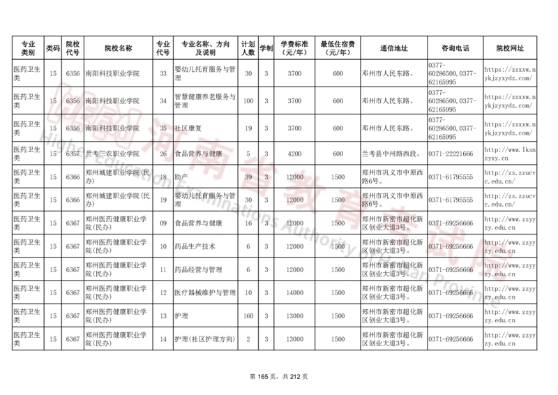 河南省2024年普通高等学校对口招收中等职业学校毕业生招生计划（专科）（独家整理）_1.高考2025全国各省真题+答案_必看高考志愿填报价值2999_高考志愿填报_13-河南_河南17-23年