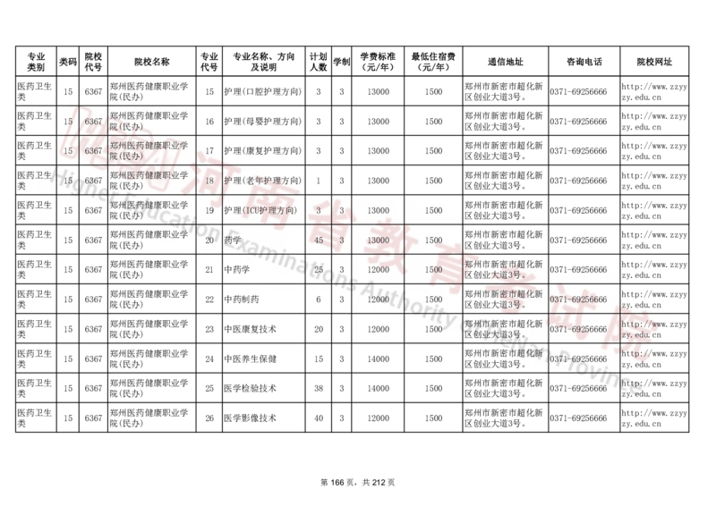 河南省2024年普通高等学校对口招收中等职业学校毕业生招生计划（专科）（独家整理）_1.高考2025全国各省真题+答案_必看高考志愿填报价值2999_高考志愿填报_13-河南_河南17-23年