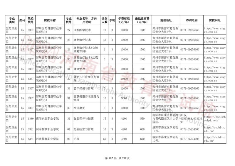 河南省2024年普通高等学校对口招收中等职业学校毕业生招生计划（专科）（独家整理）_1.高考2025全国各省真题+答案_必看高考志愿填报价值2999_高考志愿填报_13-河南_河南17-23年