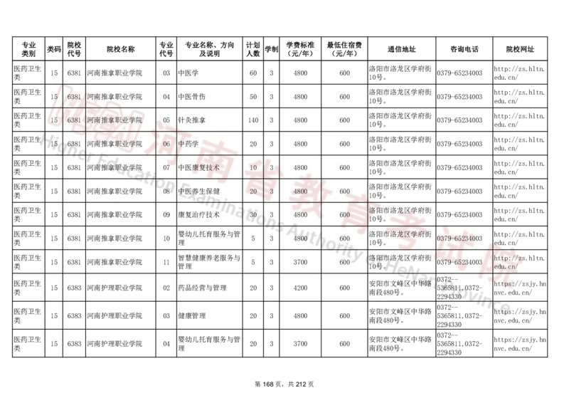 河南省2024年普通高等学校对口招收中等职业学校毕业生招生计划（专科）（独家整理）_1.高考2025全国各省真题+答案_必看高考志愿填报价值2999_高考志愿填报_13-河南_河南17-23年