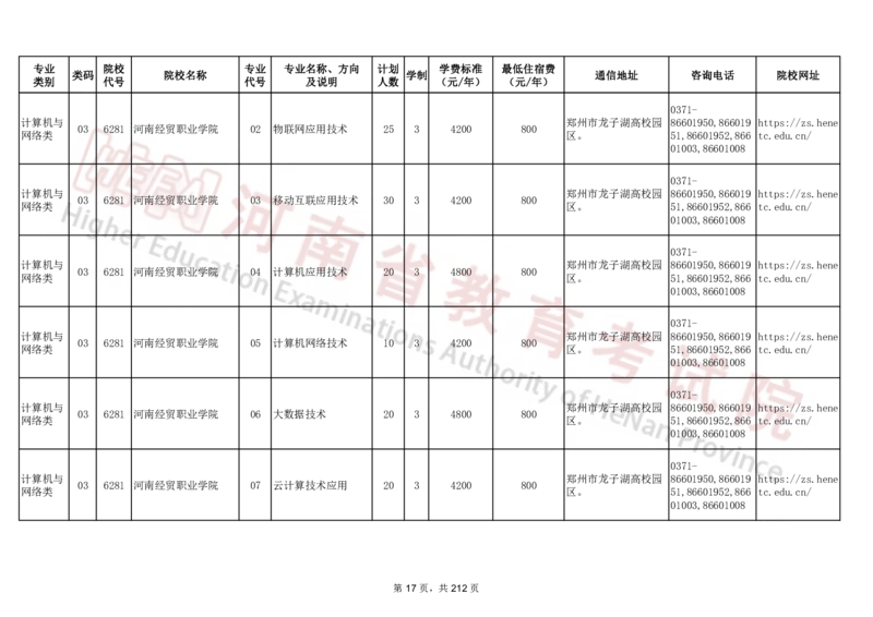 河南省2024年普通高等学校对口招收中等职业学校毕业生招生计划（专科）（独家整理）_1.高考2025全国各省真题+答案_必看高考志愿填报价值2999_高考志愿填报_13-河南_河南17-23年