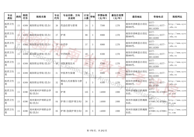 河南省2024年普通高等学校对口招收中等职业学校毕业生招生计划（专科）（独家整理）_1.高考2025全国各省真题+答案_必看高考志愿填报价值2999_高考志愿填报_13-河南_河南17-23年