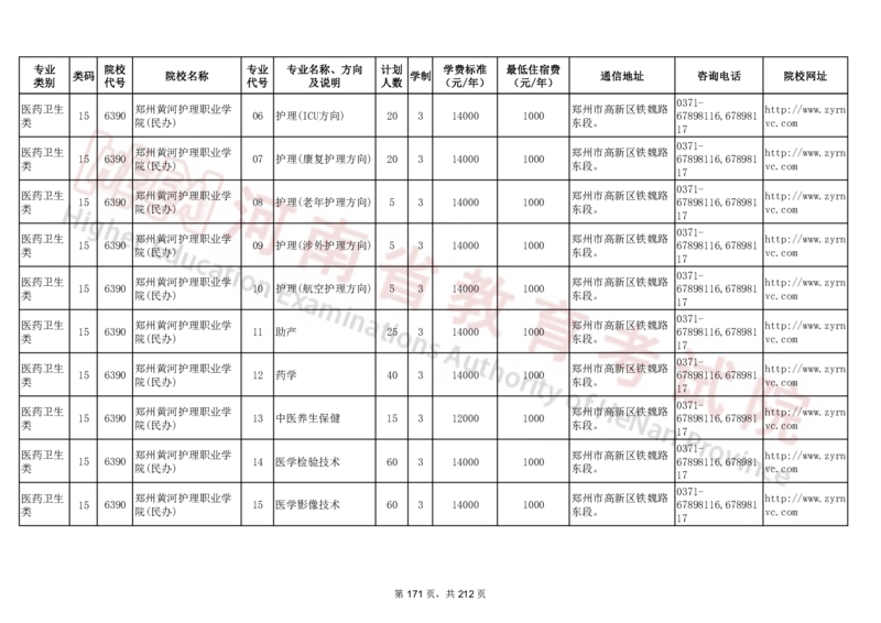 河南省2024年普通高等学校对口招收中等职业学校毕业生招生计划（专科）（独家整理）_1.高考2025全国各省真题+答案_必看高考志愿填报价值2999_高考志愿填报_13-河南_河南17-23年