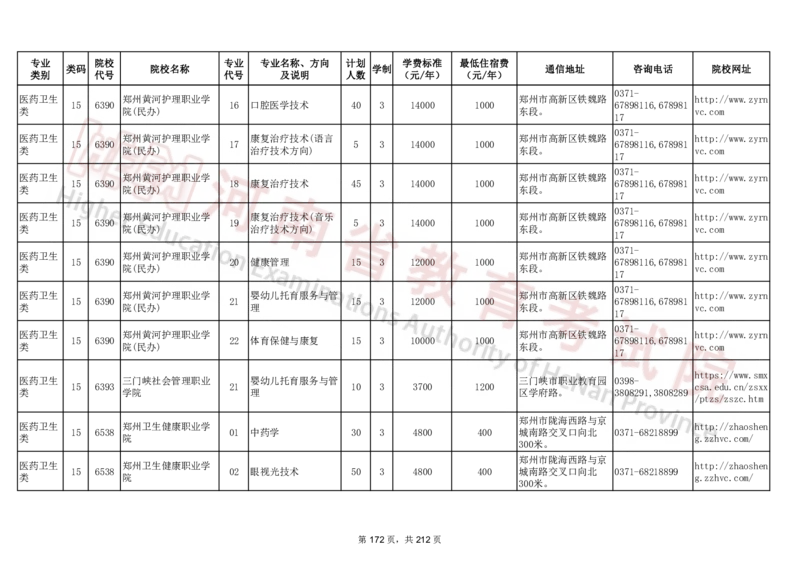 河南省2024年普通高等学校对口招收中等职业学校毕业生招生计划（专科）（独家整理）_1.高考2025全国各省真题+答案_必看高考志愿填报价值2999_高考志愿填报_13-河南_河南17-23年