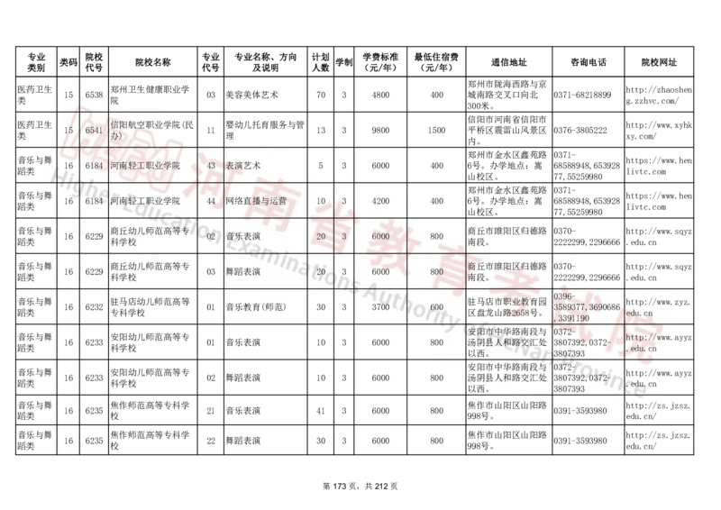 河南省2024年普通高等学校对口招收中等职业学校毕业生招生计划（专科）（独家整理）_1.高考2025全国各省真题+答案_必看高考志愿填报价值2999_高考志愿填报_13-河南_河南17-23年