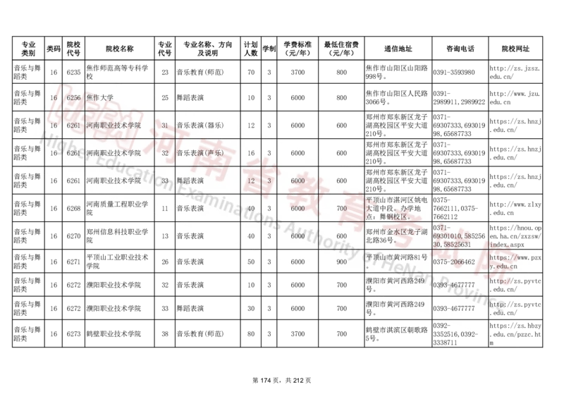 河南省2024年普通高等学校对口招收中等职业学校毕业生招生计划（专科）（独家整理）_1.高考2025全国各省真题+答案_必看高考志愿填报价值2999_高考志愿填报_13-河南_河南17-23年