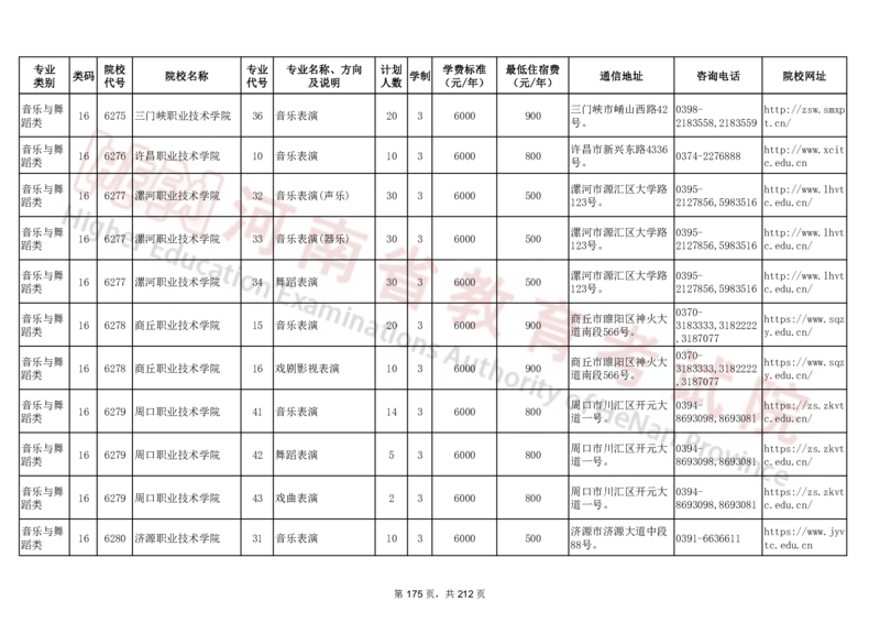 河南省2024年普通高等学校对口招收中等职业学校毕业生招生计划（专科）（独家整理）_1.高考2025全国各省真题+答案_必看高考志愿填报价值2999_高考志愿填报_13-河南_河南17-23年