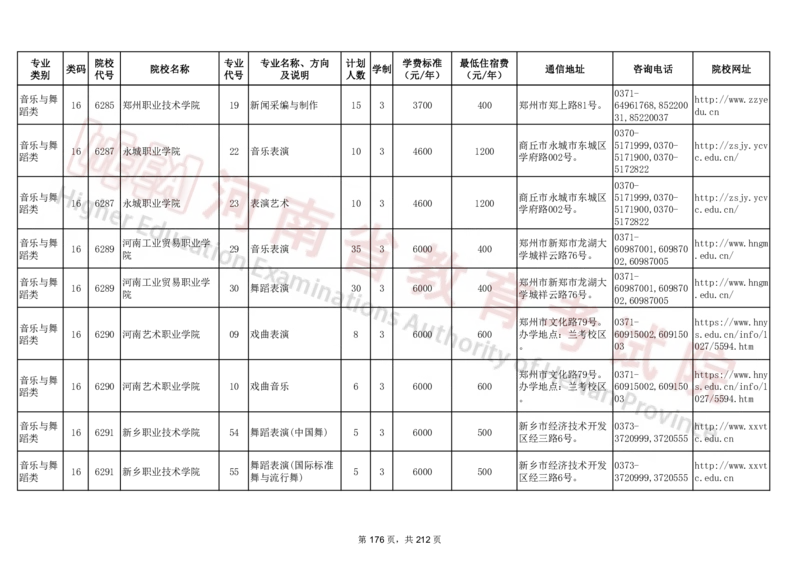 河南省2024年普通高等学校对口招收中等职业学校毕业生招生计划（专科）（独家整理）_1.高考2025全国各省真题+答案_必看高考志愿填报价值2999_高考志愿填报_13-河南_河南17-23年