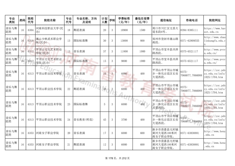 河南省2024年普通高等学校对口招收中等职业学校毕业生招生计划（专科）（独家整理）_1.高考2025全国各省真题+答案_必看高考志愿填报价值2999_高考志愿填报_13-河南_河南17-23年