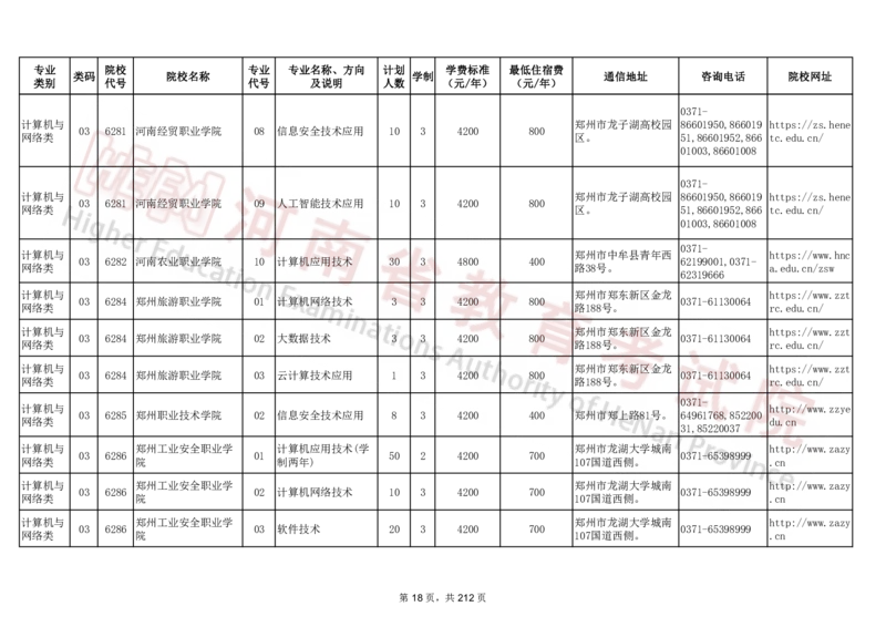 河南省2024年普通高等学校对口招收中等职业学校毕业生招生计划（专科）（独家整理）_1.高考2025全国各省真题+答案_必看高考志愿填报价值2999_高考志愿填报_13-河南_河南17-23年
