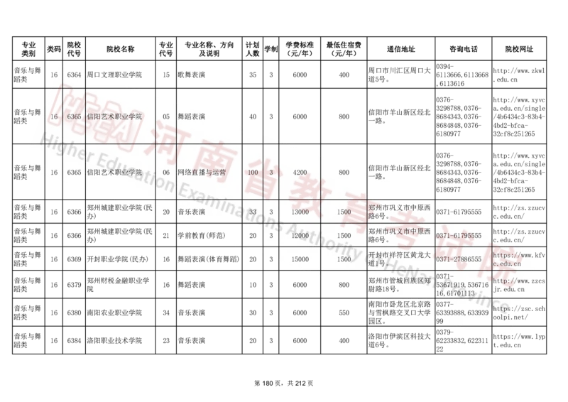 河南省2024年普通高等学校对口招收中等职业学校毕业生招生计划（专科）（独家整理）_1.高考2025全国各省真题+答案_必看高考志愿填报价值2999_高考志愿填报_13-河南_河南17-23年