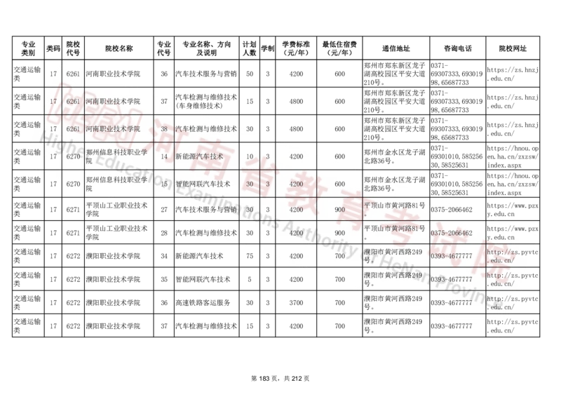 河南省2024年普通高等学校对口招收中等职业学校毕业生招生计划（专科）（独家整理）_1.高考2025全国各省真题+答案_必看高考志愿填报价值2999_高考志愿填报_13-河南_河南17-23年