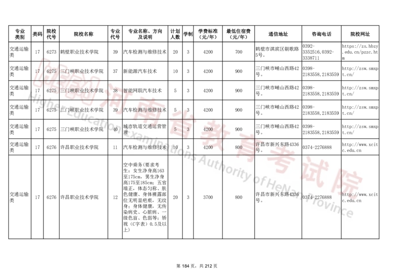 河南省2024年普通高等学校对口招收中等职业学校毕业生招生计划（专科）（独家整理）_1.高考2025全国各省真题+答案_必看高考志愿填报价值2999_高考志愿填报_13-河南_河南17-23年