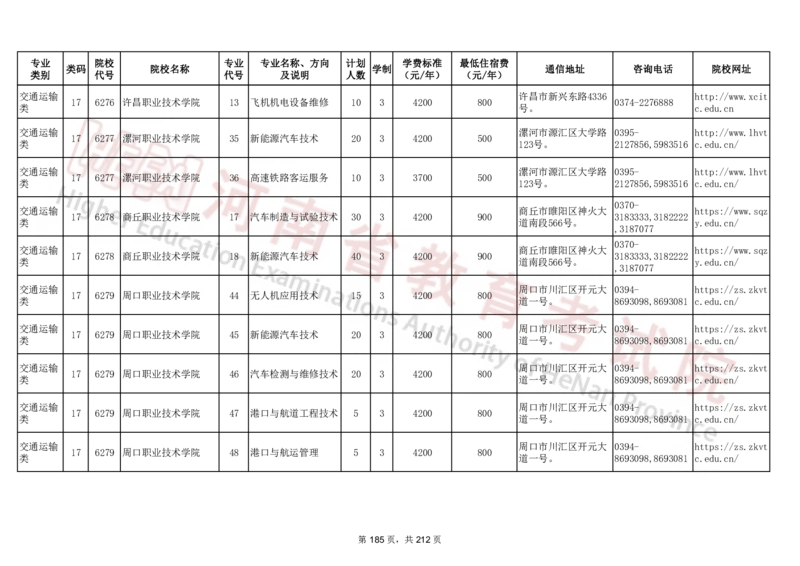 河南省2024年普通高等学校对口招收中等职业学校毕业生招生计划（专科）（独家整理）_1.高考2025全国各省真题+答案_必看高考志愿填报价值2999_高考志愿填报_13-河南_河南17-23年