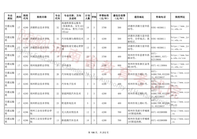 河南省2024年普通高等学校对口招收中等职业学校毕业生招生计划（专科）（独家整理）_1.高考2025全国各省真题+答案_必看高考志愿填报价值2999_高考志愿填报_13-河南_河南17-23年