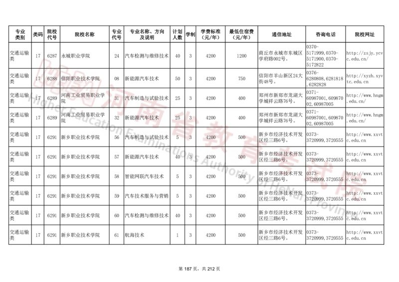 河南省2024年普通高等学校对口招收中等职业学校毕业生招生计划（专科）（独家整理）_1.高考2025全国各省真题+答案_必看高考志愿填报价值2999_高考志愿填报_13-河南_河南17-23年