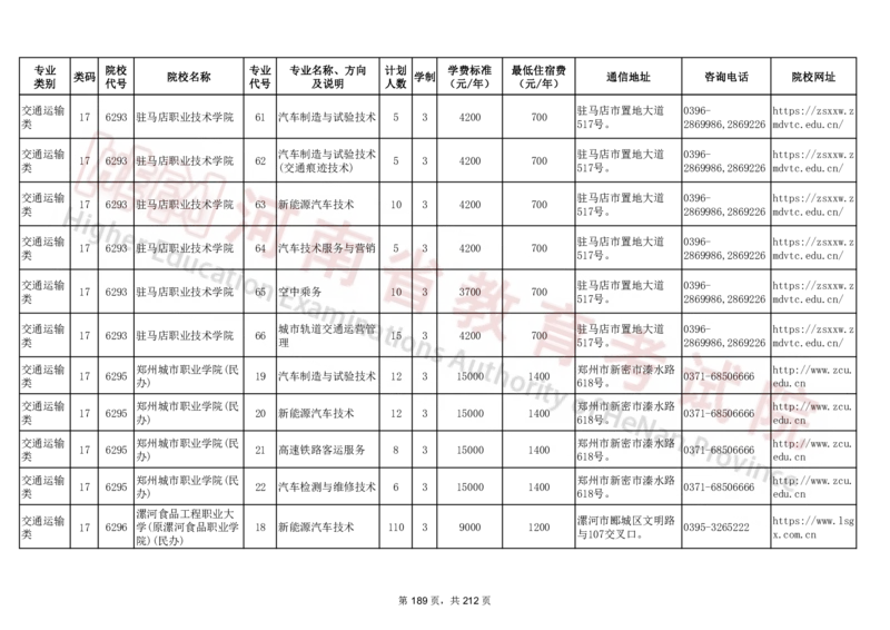 河南省2024年普通高等学校对口招收中等职业学校毕业生招生计划（专科）（独家整理）_1.高考2025全国各省真题+答案_必看高考志愿填报价值2999_高考志愿填报_13-河南_河南17-23年